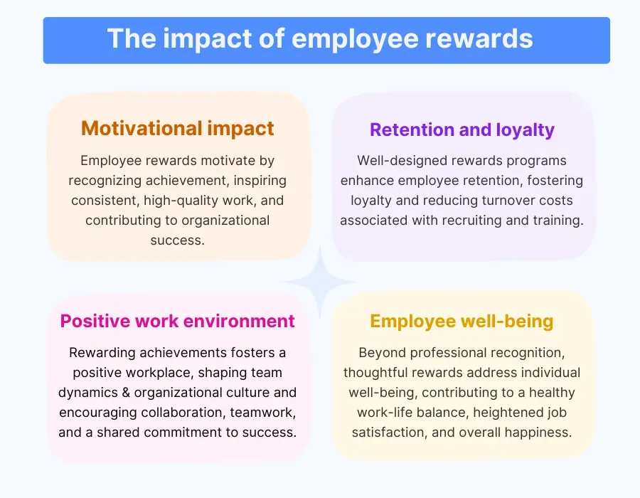 Impact of employee rewards