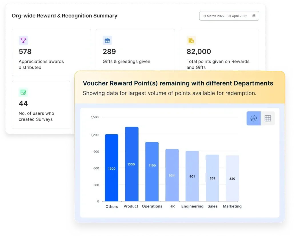 Emplus Organization wide Recognition