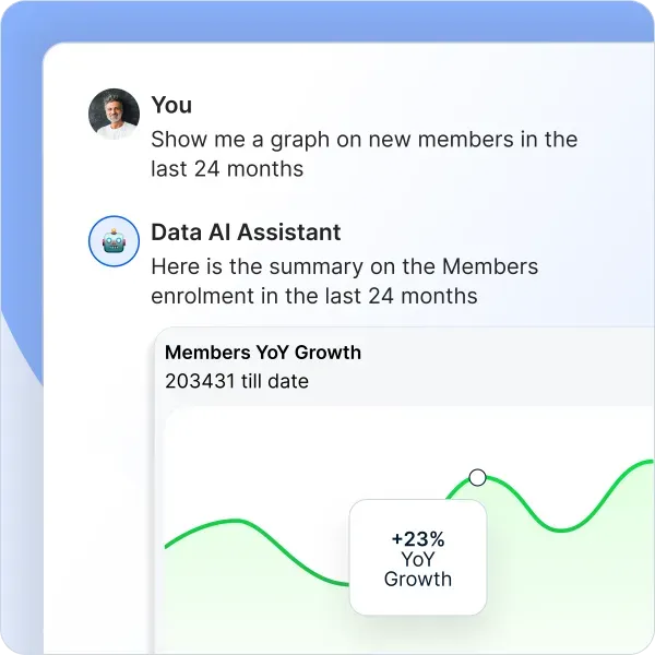 Loyalife AI-powered customer support 