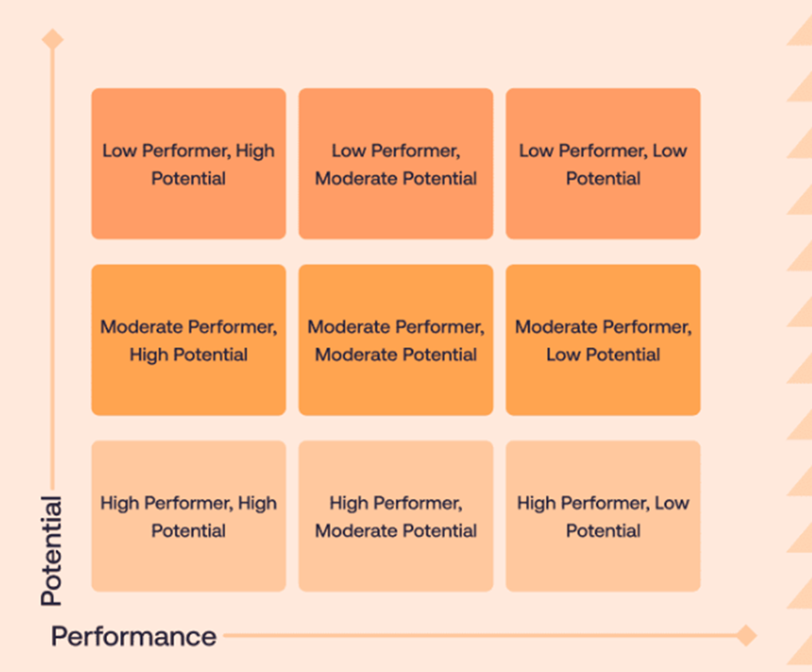 A screenshot of a chart

AI-generated content may be incorrect., Picture