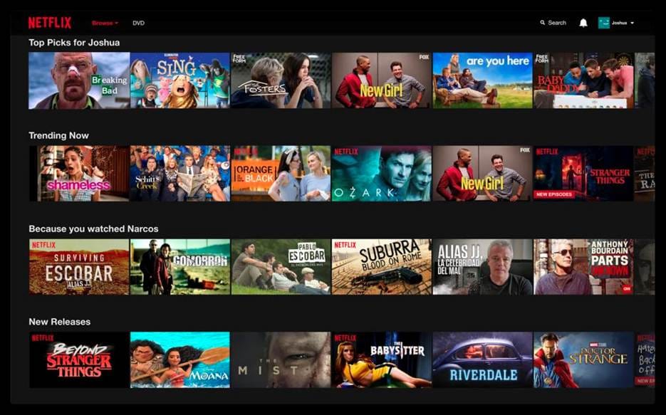 Netflix's Personalized Recommendations Netflix
