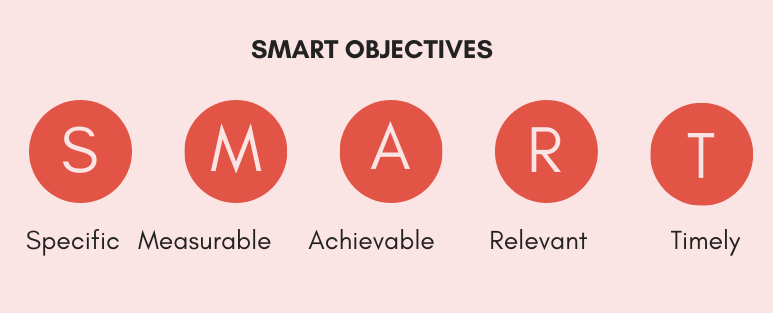 Smart Objectives, Picture