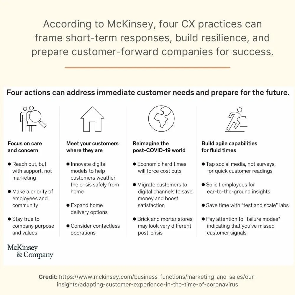 Mckinsey stats report on CX best practices