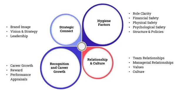 four strategic dimensions of culture