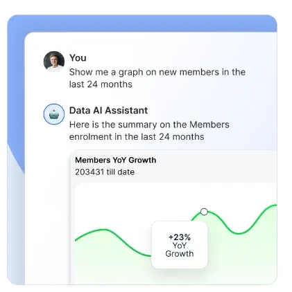 Loyalife Channel Automation and Analysis