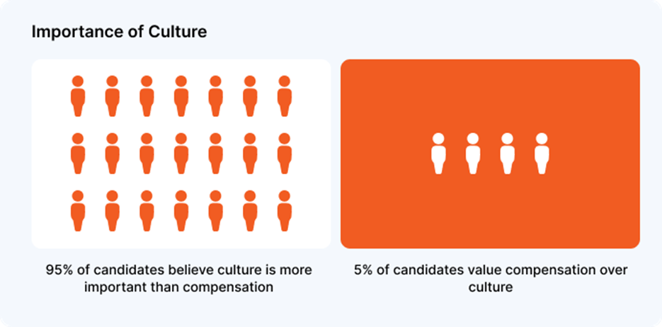 Importance of culture