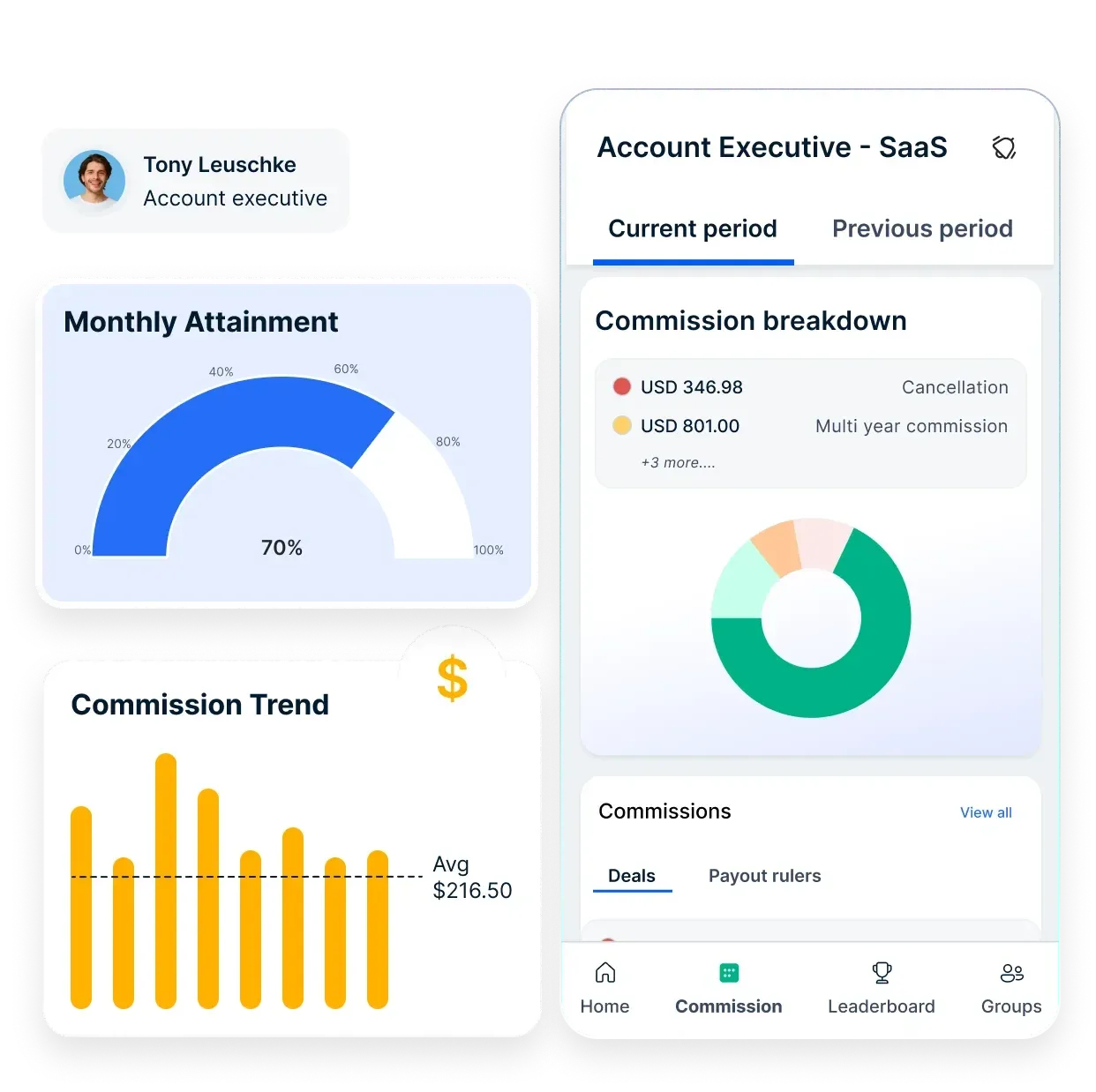 Empuls sales performance and revenue