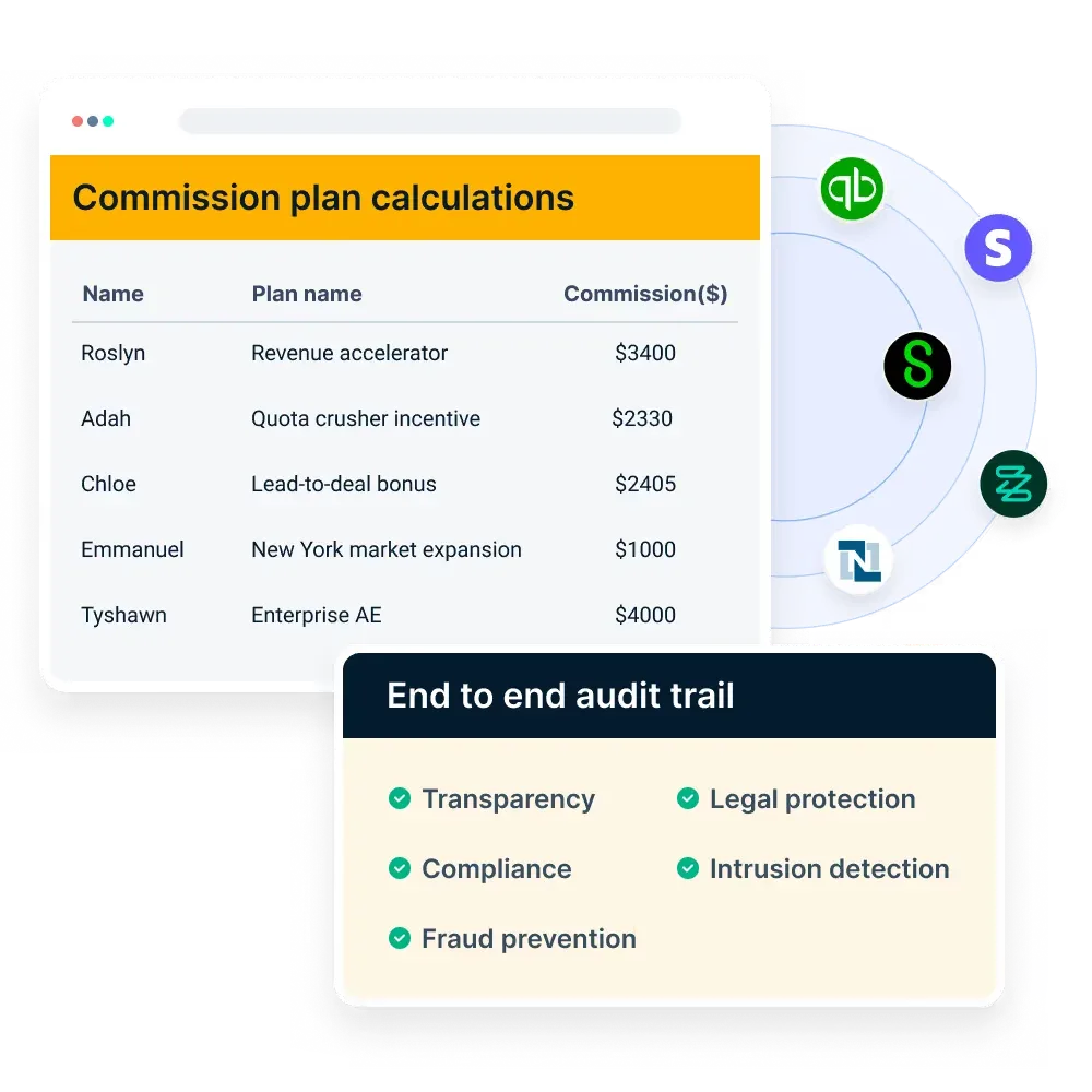 Empuls Automate incentive compensation management 