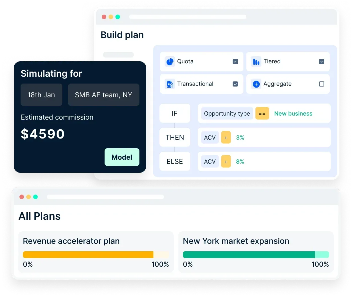 Automates incentive calculations and payouts&nbsp;