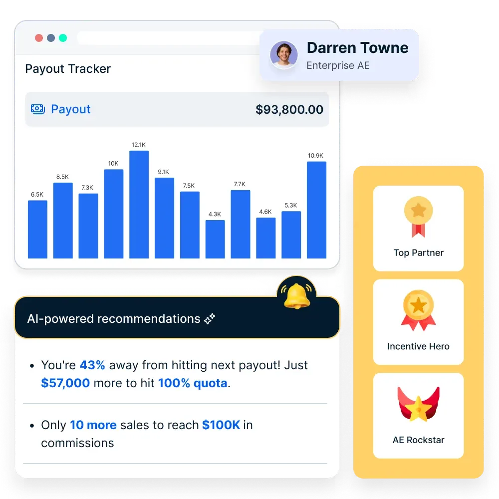 Empuls’ personalized dashboards