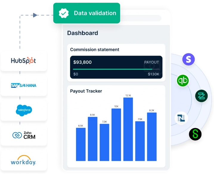 Empuls real-time delivery incentives