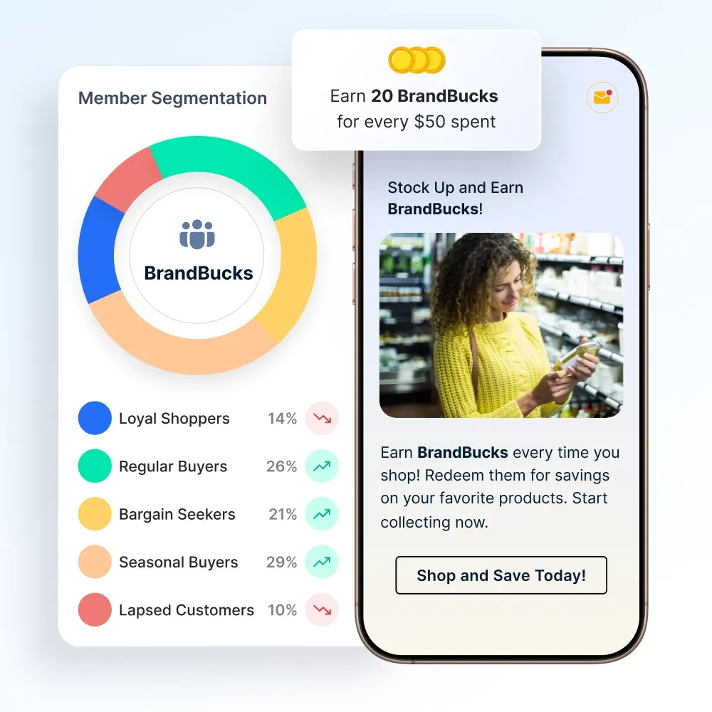 Loyalife-Member segmentation