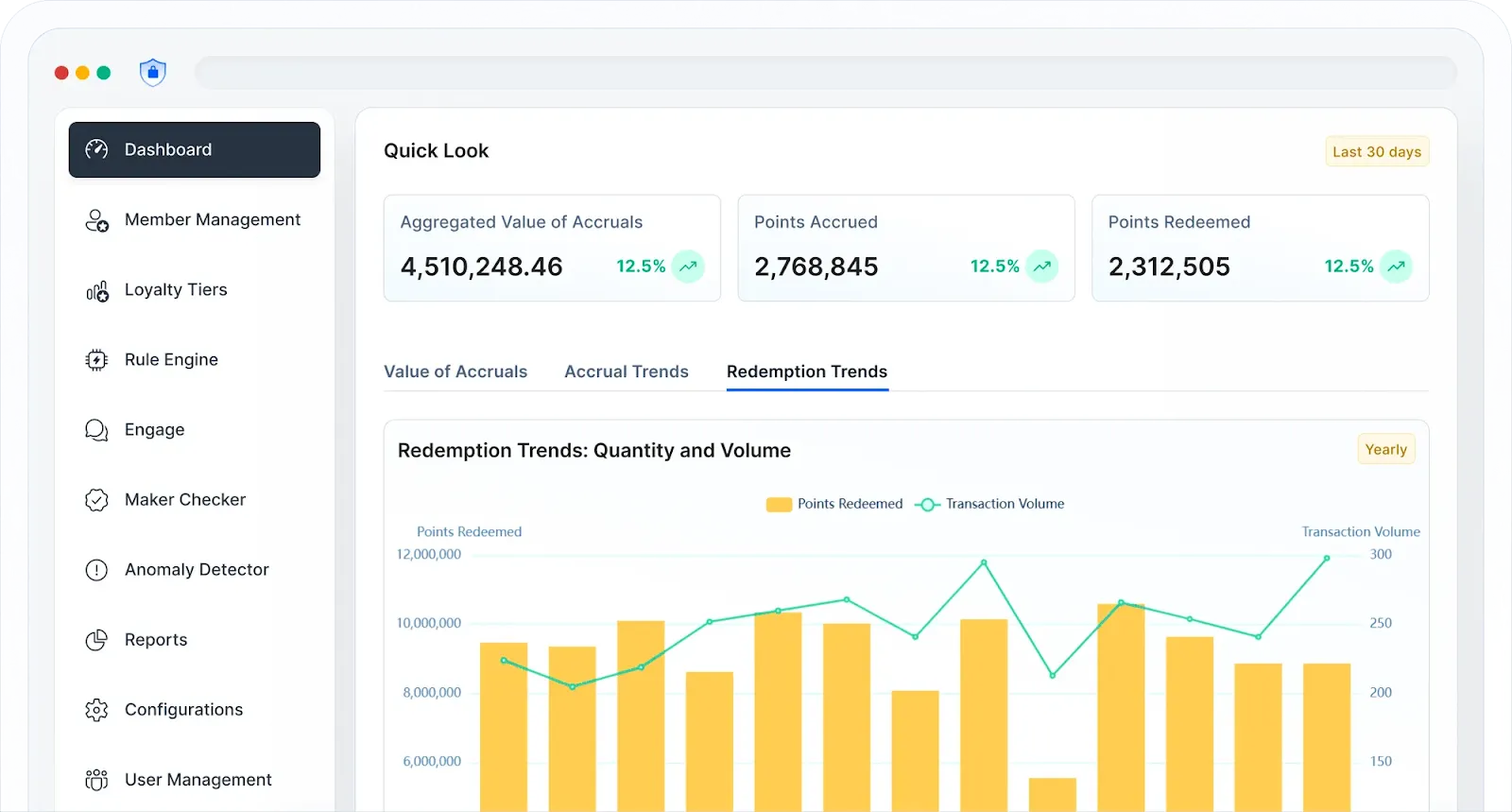 Loyalife - Supports diverse loyalty program