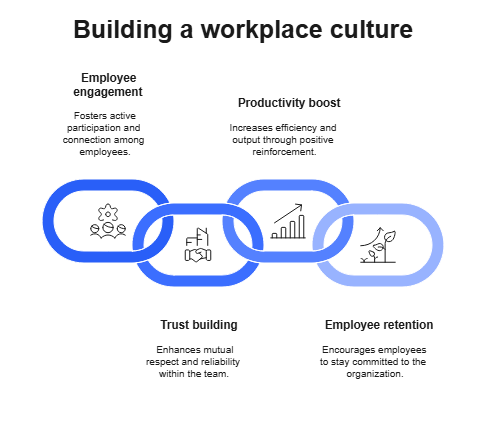 How to build workplace culture