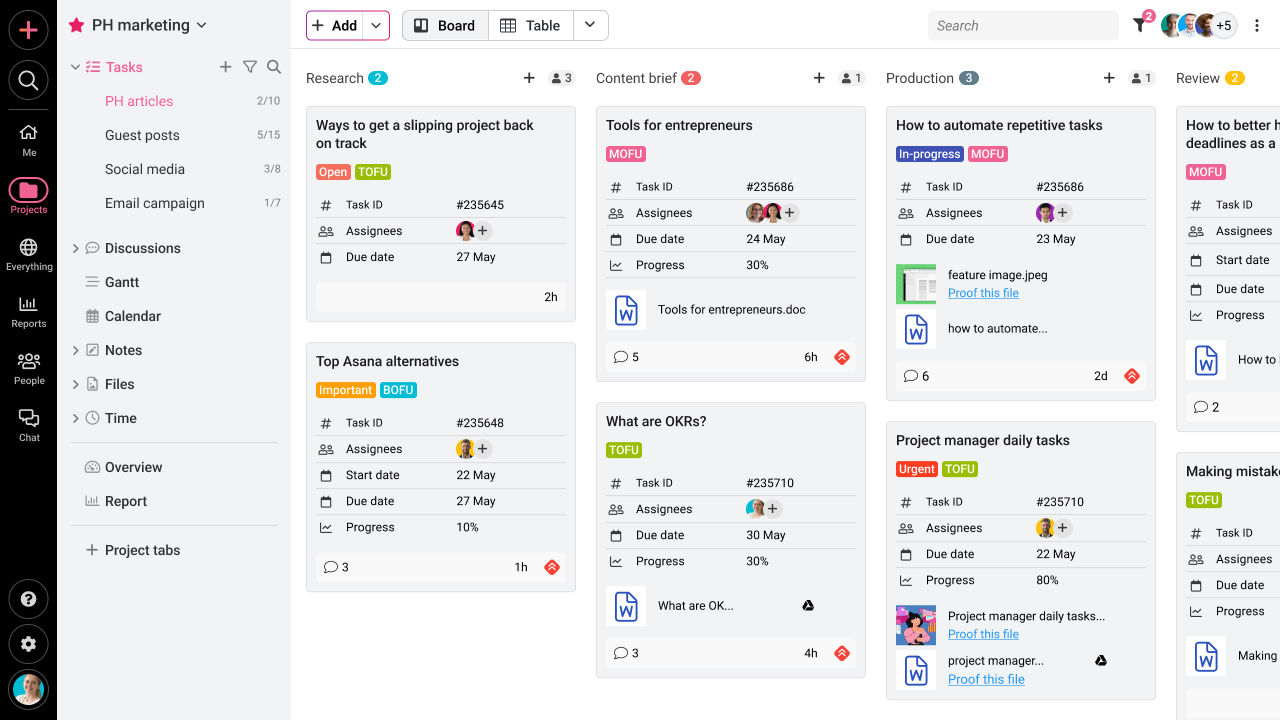 Employee Podcutivity Tools - ProofHub 