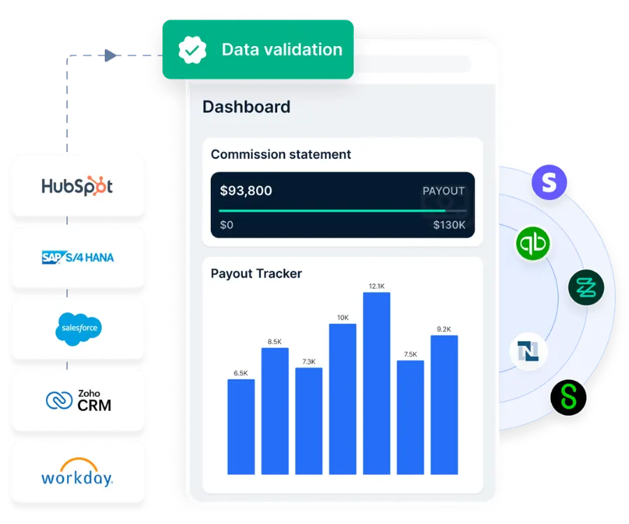 Empuls centralizes sales and partner data