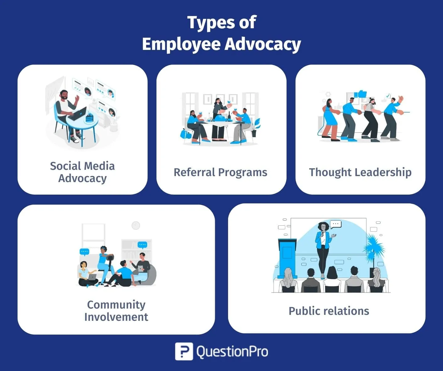 Infographic Displaying Types of Employee Advocacy