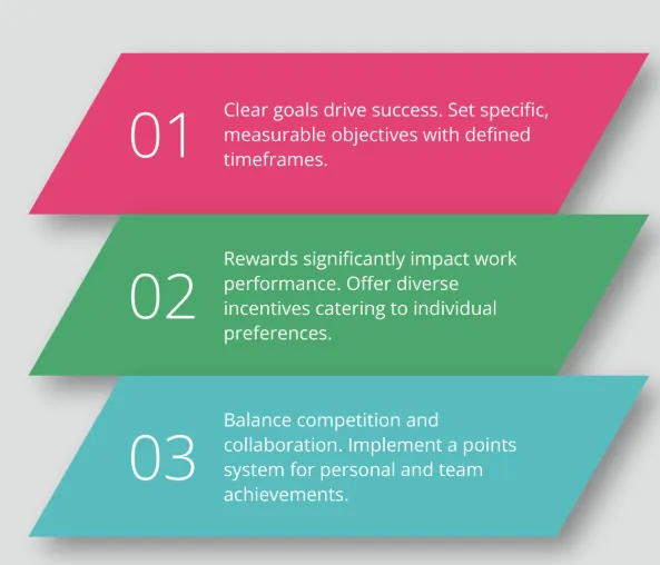 How AI Gamification Drives Employee Motivation and Productivity