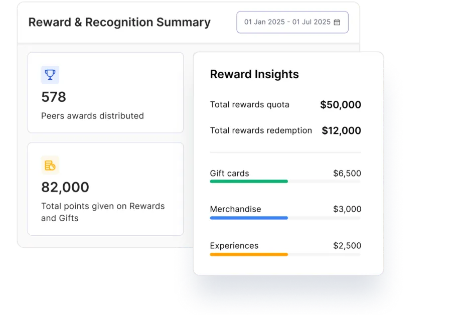 Empuls Rewards and Recognition Summary