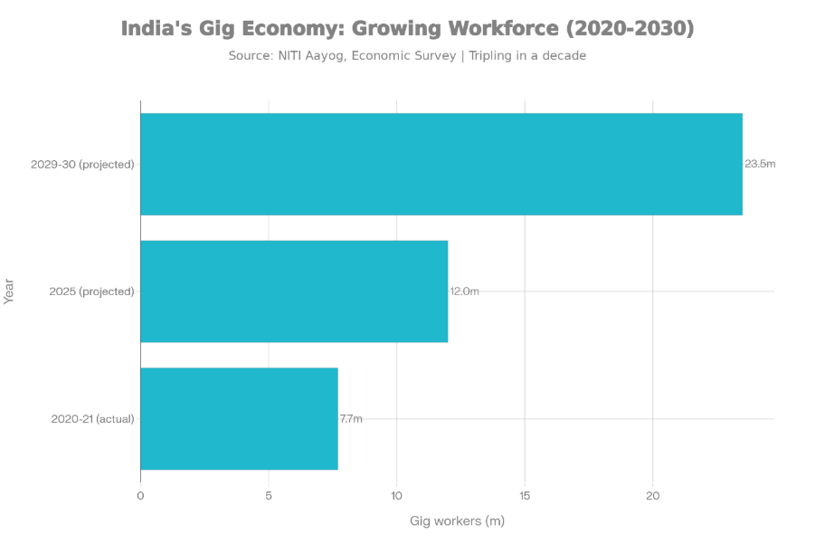 A graph with blue rectangles

AI-generated content may be incorrect.