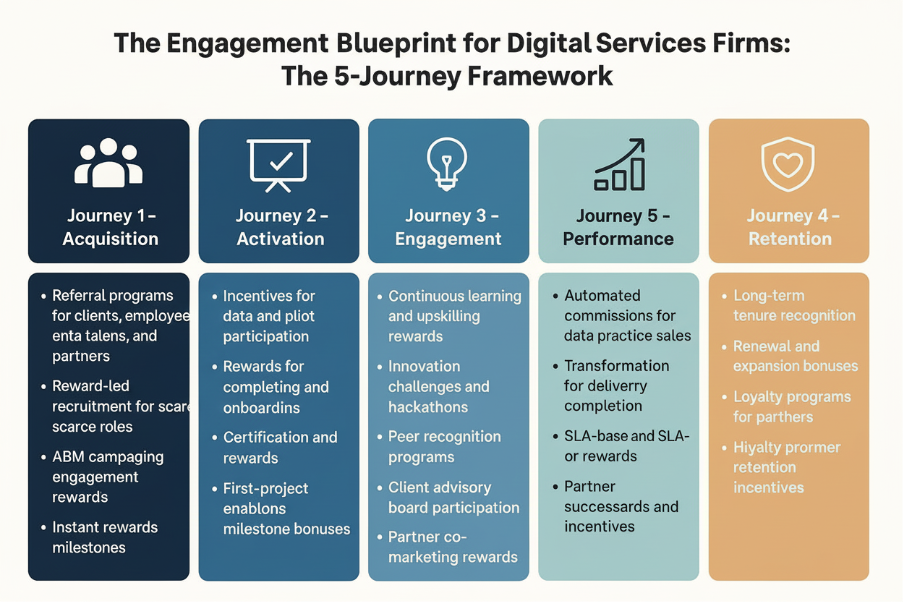 A diagram of a diagram

AI-generated content may be incorrect.