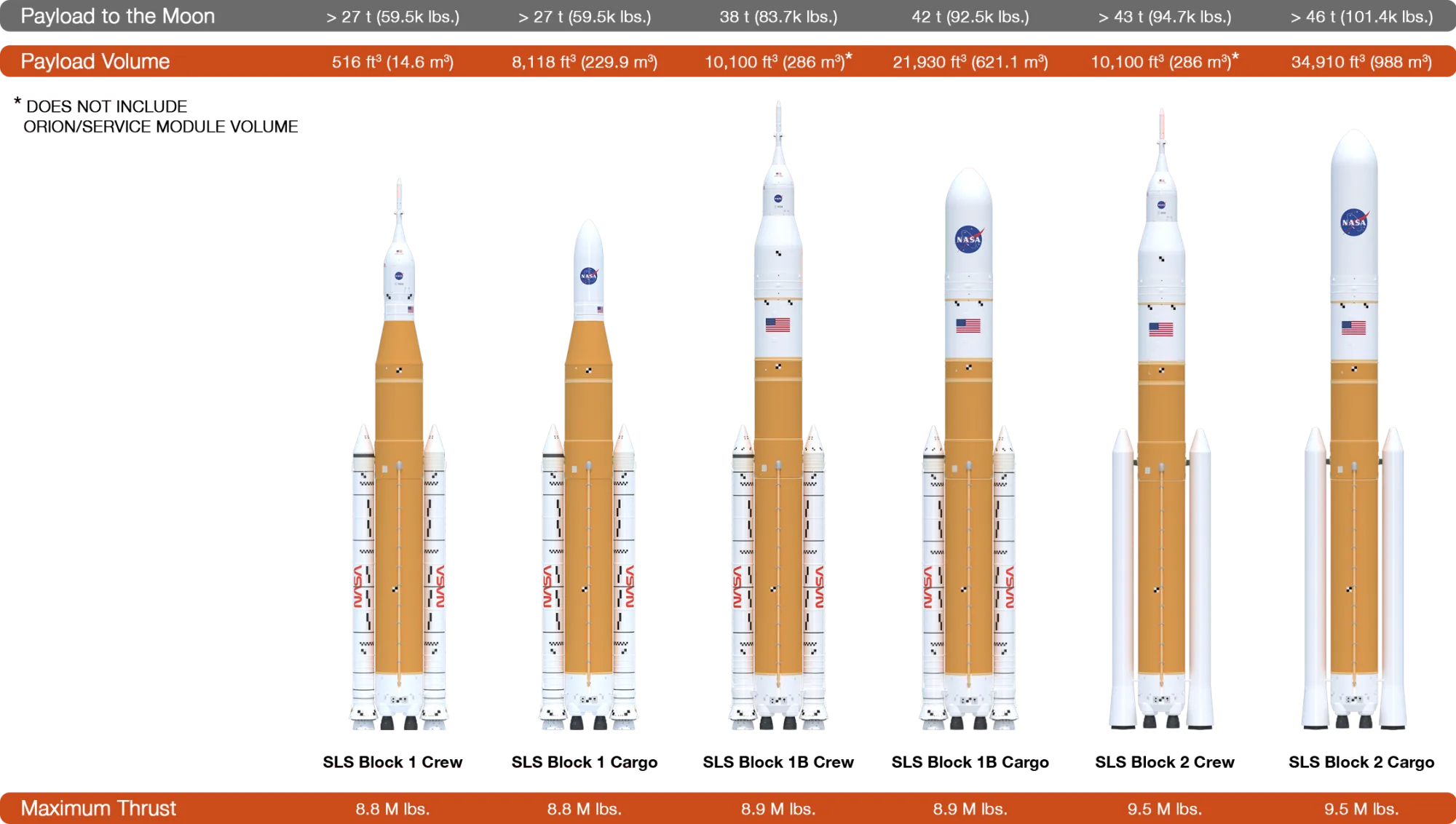 Different designs for future SLS rockets that are now on hold.