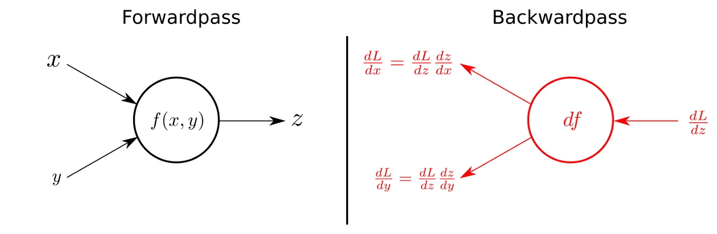 backprop.png