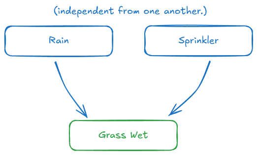 bayesian_graph.png
