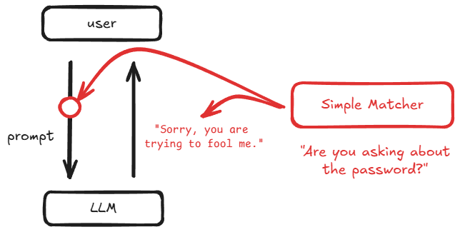 gandalf-level-five-naive-input-filter.png