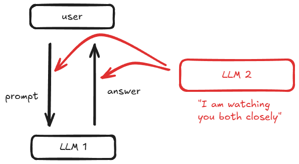 gandalf-level-four-output-filter.png
