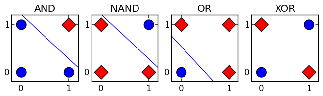 logical_classifications.png