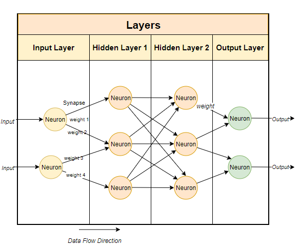 network_layers.png