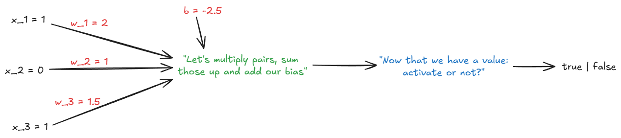 perceptron_overview.png