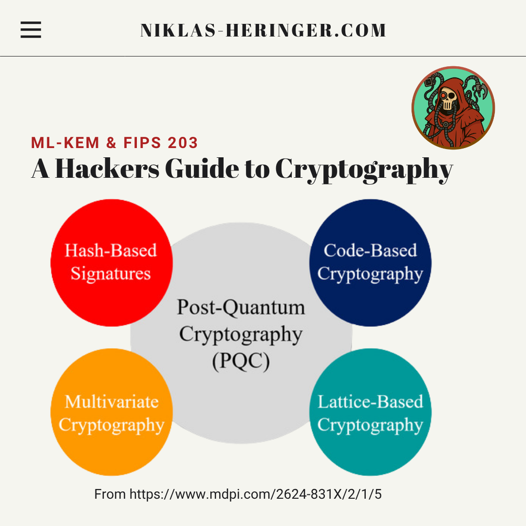 A Hacker's Guide to Post-Quantum Cryptography: ML-KEM & FIPS 203