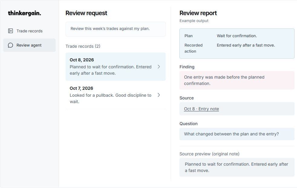 ThinkerGain concept showing a trade record, its plan comparison, and the source note. Sample data.