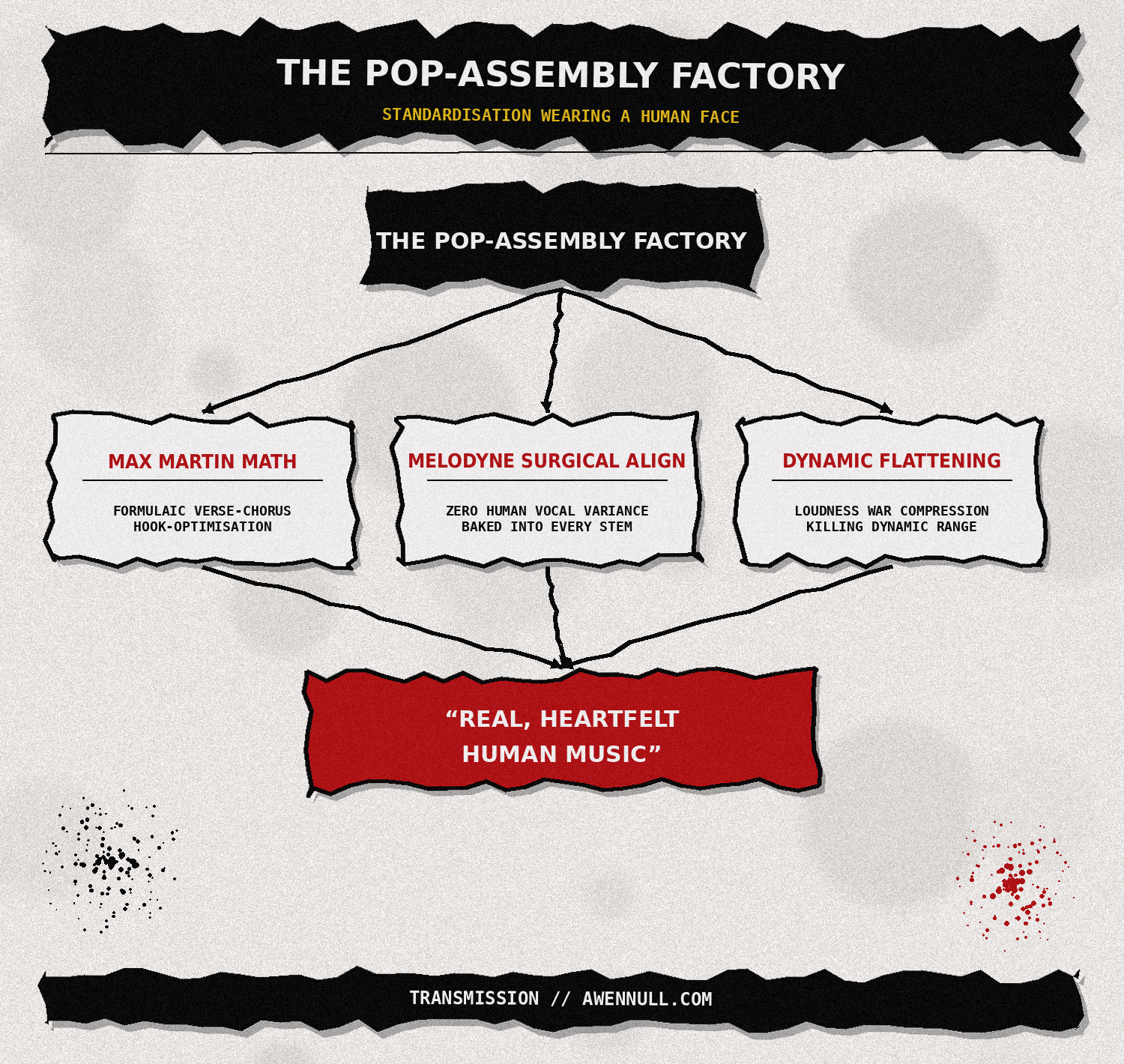 The Pop-Assembly Factory