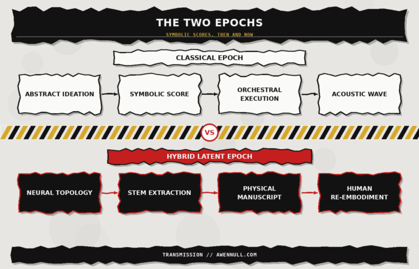 The Two Epochs