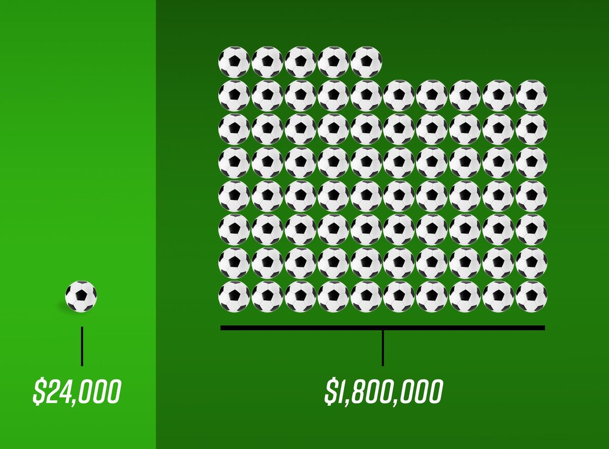 ‘Equally Valued, Visible and Paid’