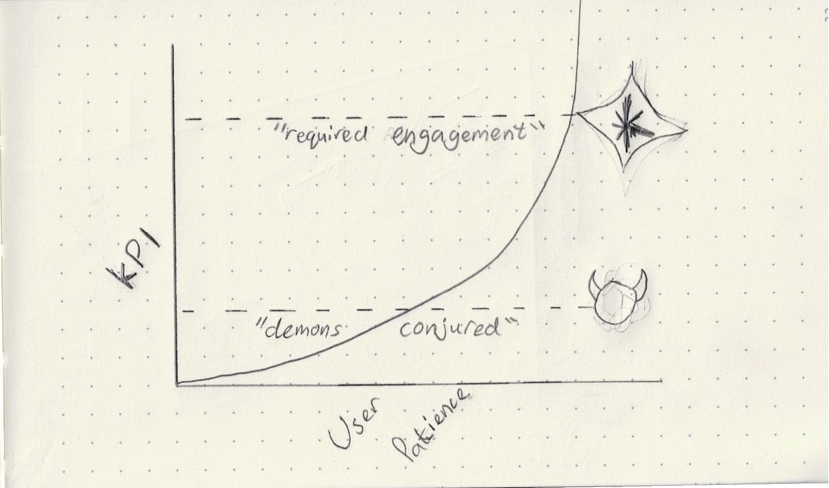 Growth incentives could be better