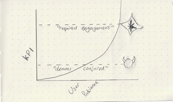 Growth incentives could be better