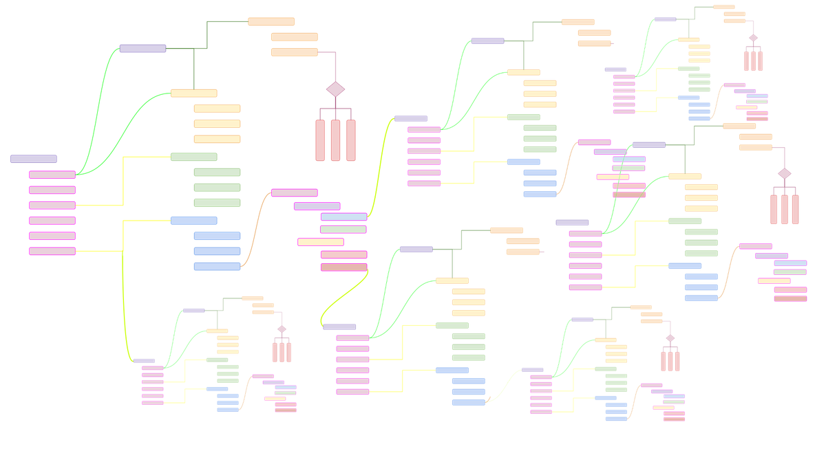 Prims, Files and Layers