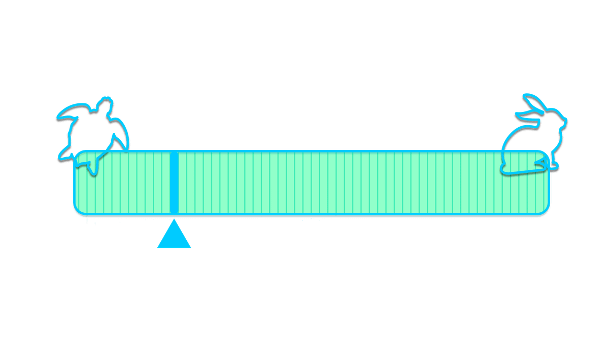 Timecodes and Frames