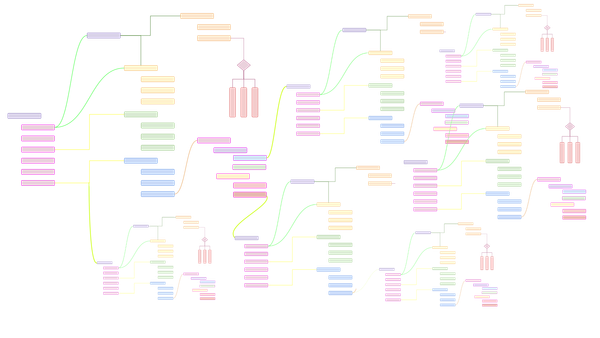 Prims, Files and Layers