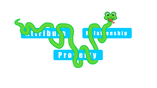 Python for Prim Properties