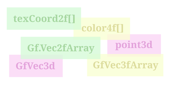 Attribute Value Types in OpenUSD