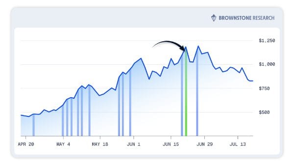 Financial rating dashboard