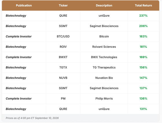 Returns table