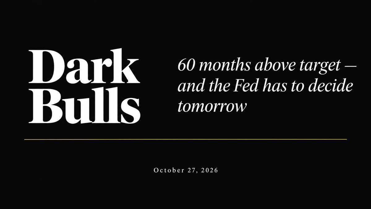 60 months above target — and the Fed has to decide tomorrow