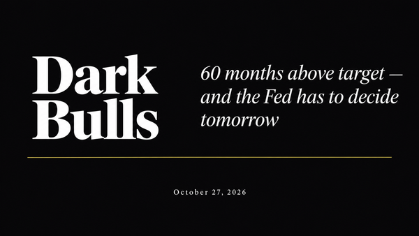 60 months above target — and the Fed has to decide tomorrow