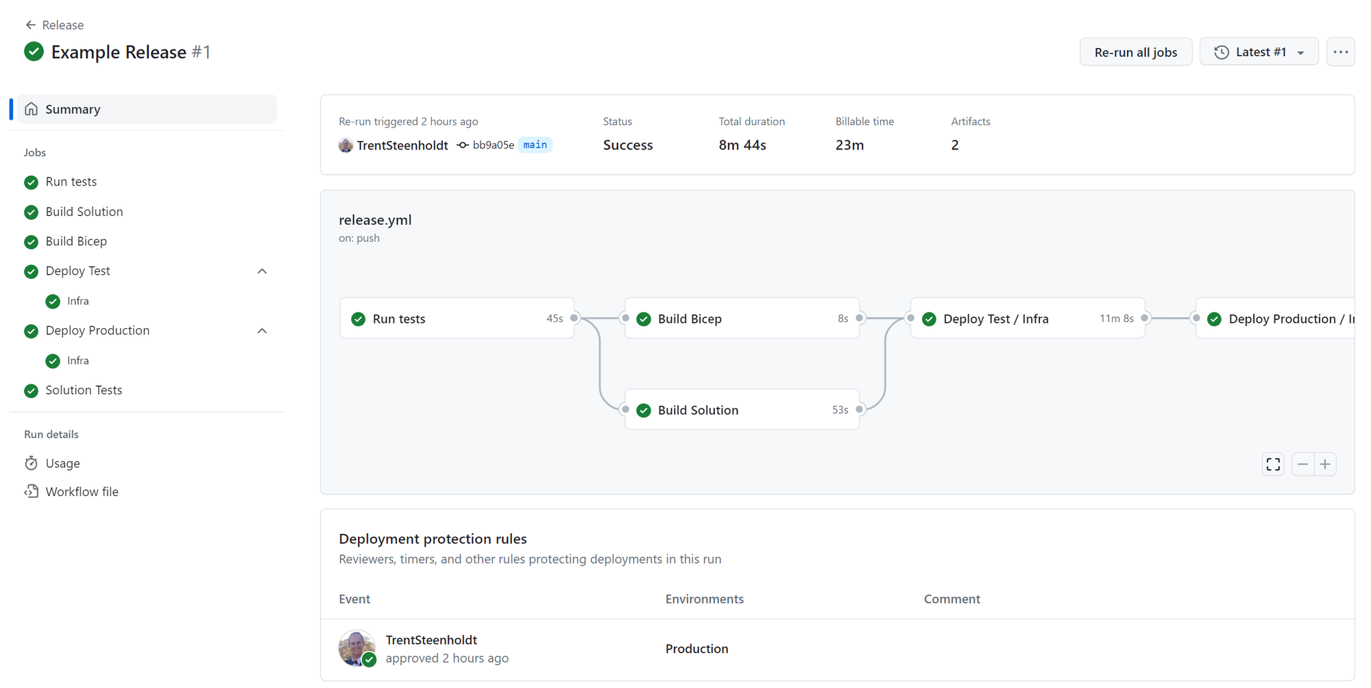 Leveraging GitHub Actions Environment Secrets and Variables in Your Deployment Workflows